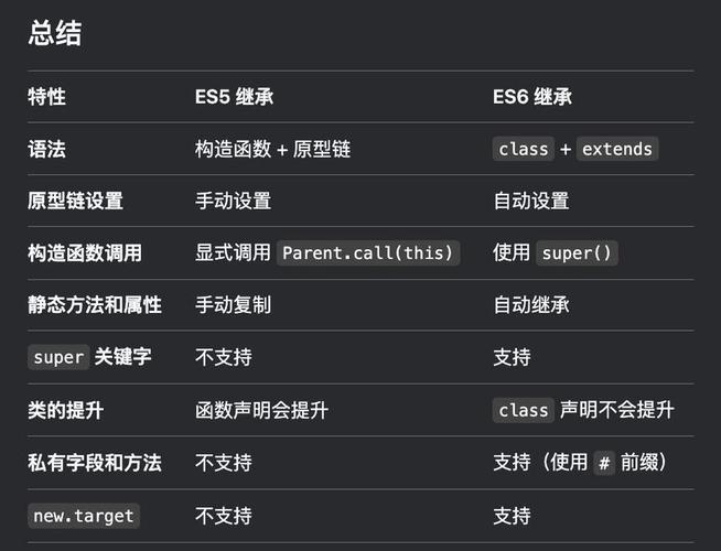 ES5与ES6中继承行为有何本质区别？