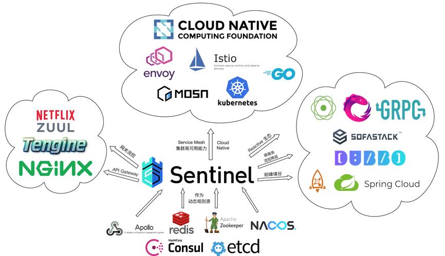 Spring Cloud Alibaba Sentinel 初体验，有哪些操作技巧分享？