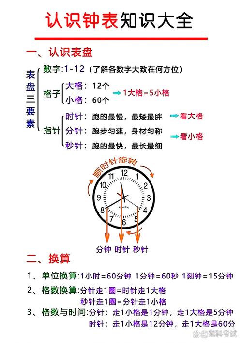 请问这是几点几分？