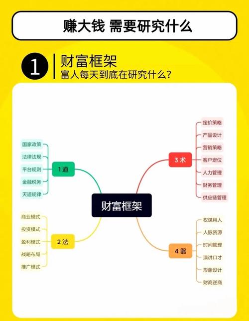 轻松赚钱，是不是一旦入坑，就会越玩越深呢？