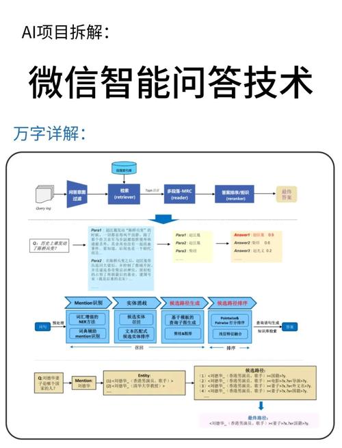 全球智搜，一网打尽，如何实现？