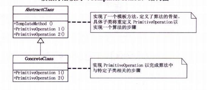 如何用Golang的Template包高效构建现代化网站模板？