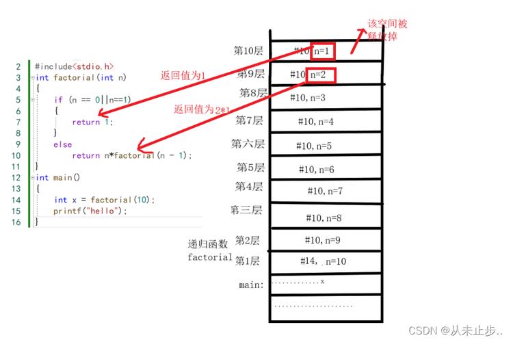 如何通过递归函数和栈操作实现栈元素的逆序排列？