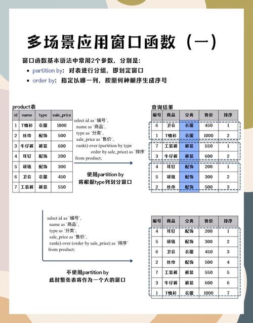SQL常用场景有哪些具体应用？