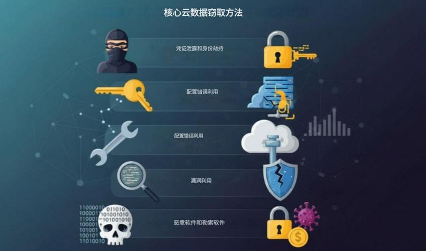 有哪些云攻击技术值得我们警惕？