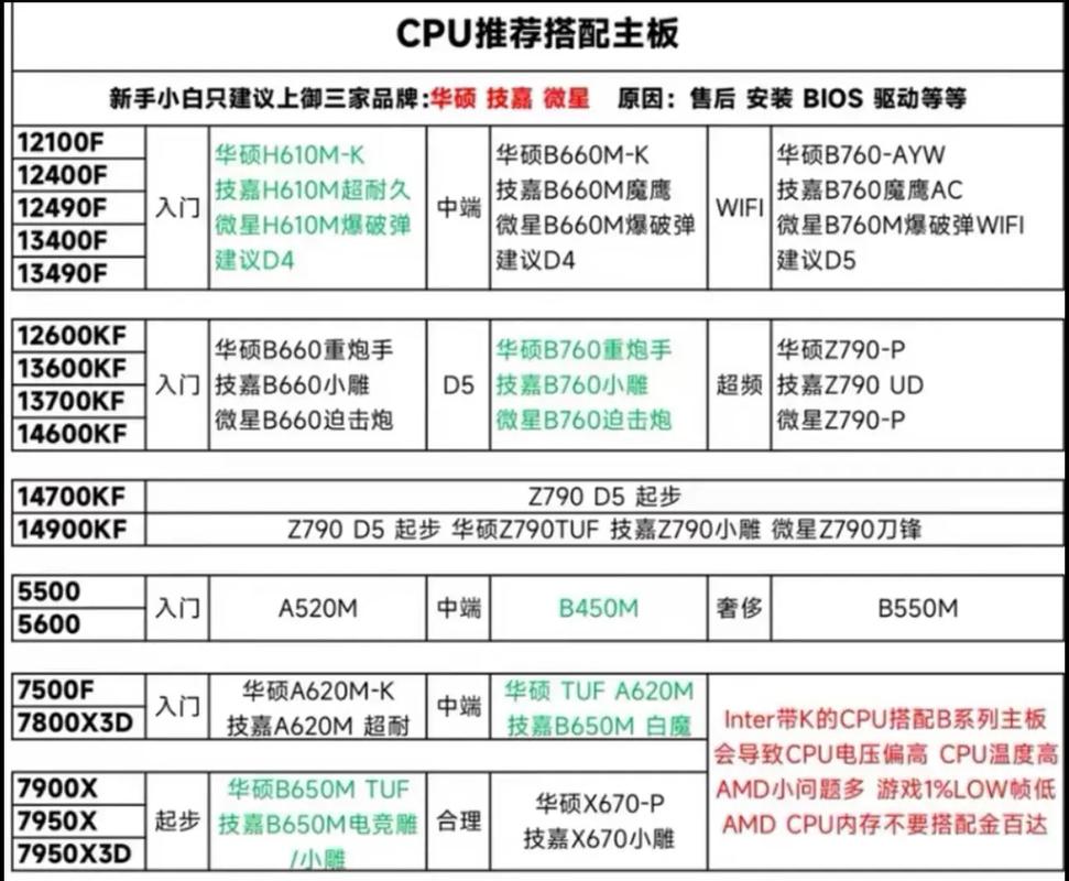 2022年10月组装电脑，如何挑选合适的硬件配置？