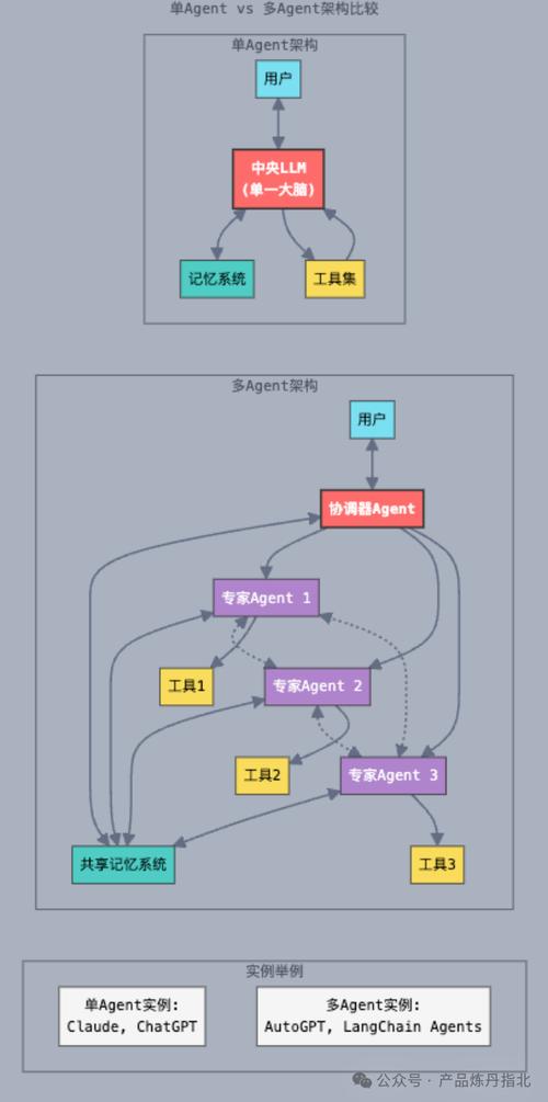 Workerman开发中，如何积累构建可扩展大规模网络应用的实用经验？