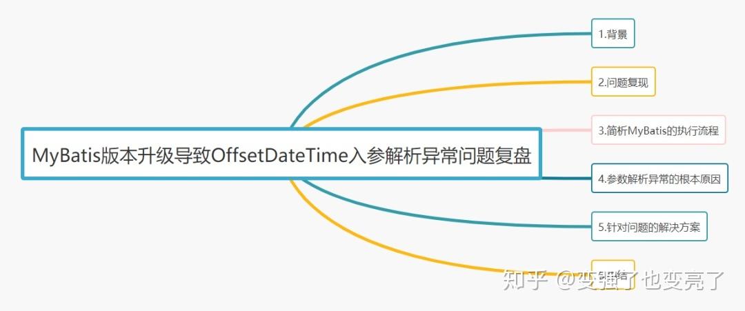 MyBatis升级后，如何解决OffsetDateTime参数解析异常？