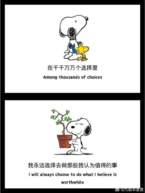 How to identify the highest value among all options?