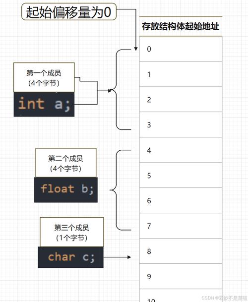 C语言中，学习类和结构体的默认所有权类型是什么？