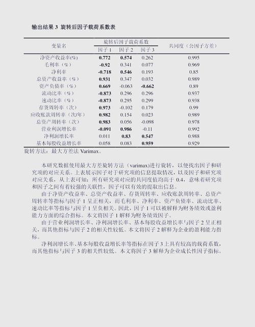 如何将Python中的因子分析技术应用于长尾词分析？