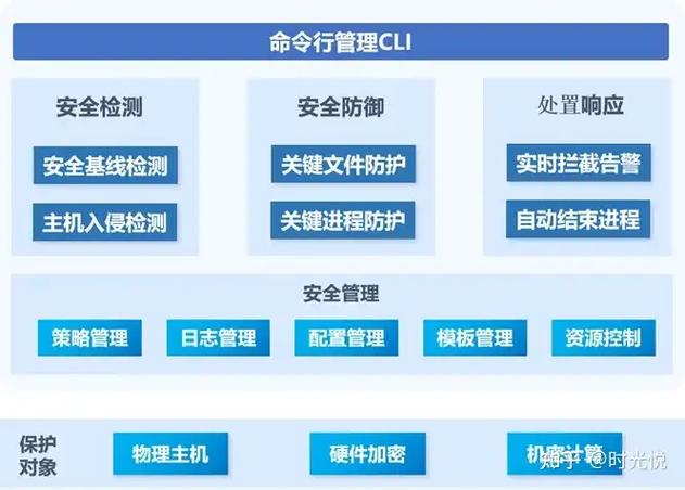 如何通过Filebeat在Debian系统上实施具体有效的安全防护措施？
