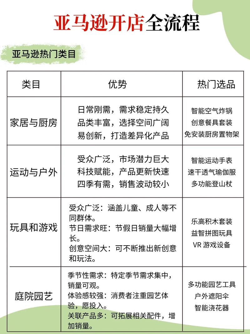 开设跨境独立站需要哪些证件？开店到收款全流程需要准备什么清单？