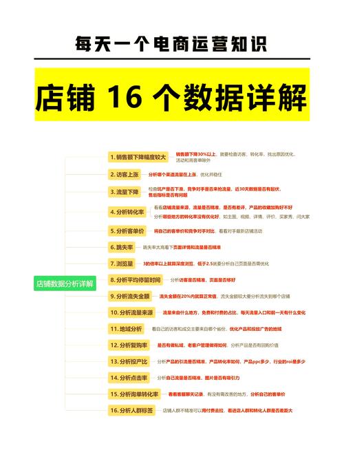 速卖通店铺运营中，哪些关键数据最能辅助商业决策制定？