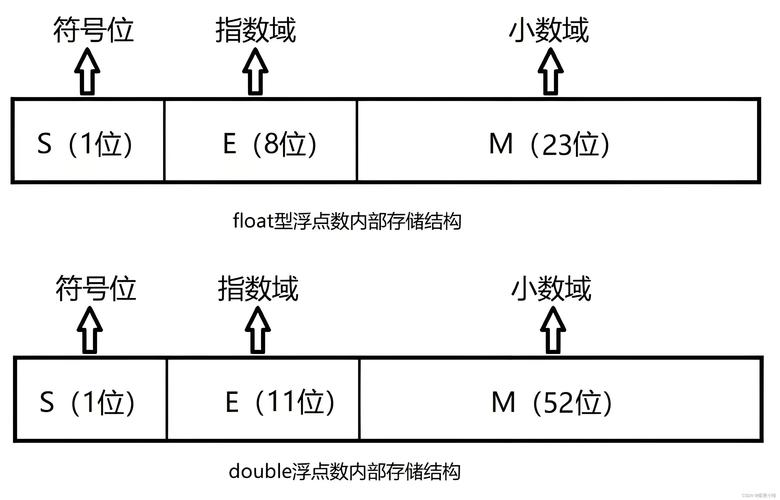 PHP中如何存储图片？