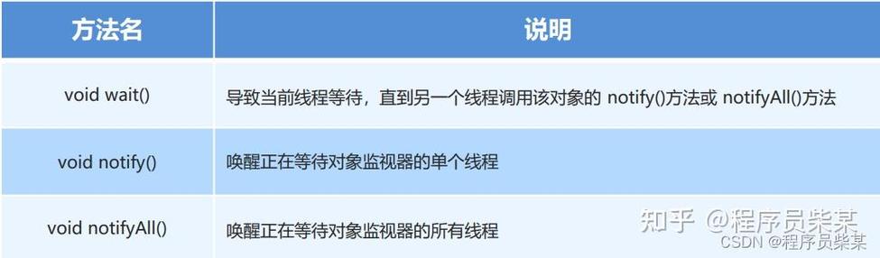 Java多线程并发中，如何详细理解线程的生命周期及常用操作方法？