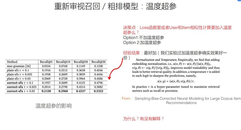 如何从对比学习视角构建推荐系统的召回粗排模型以提升长尾词效果？