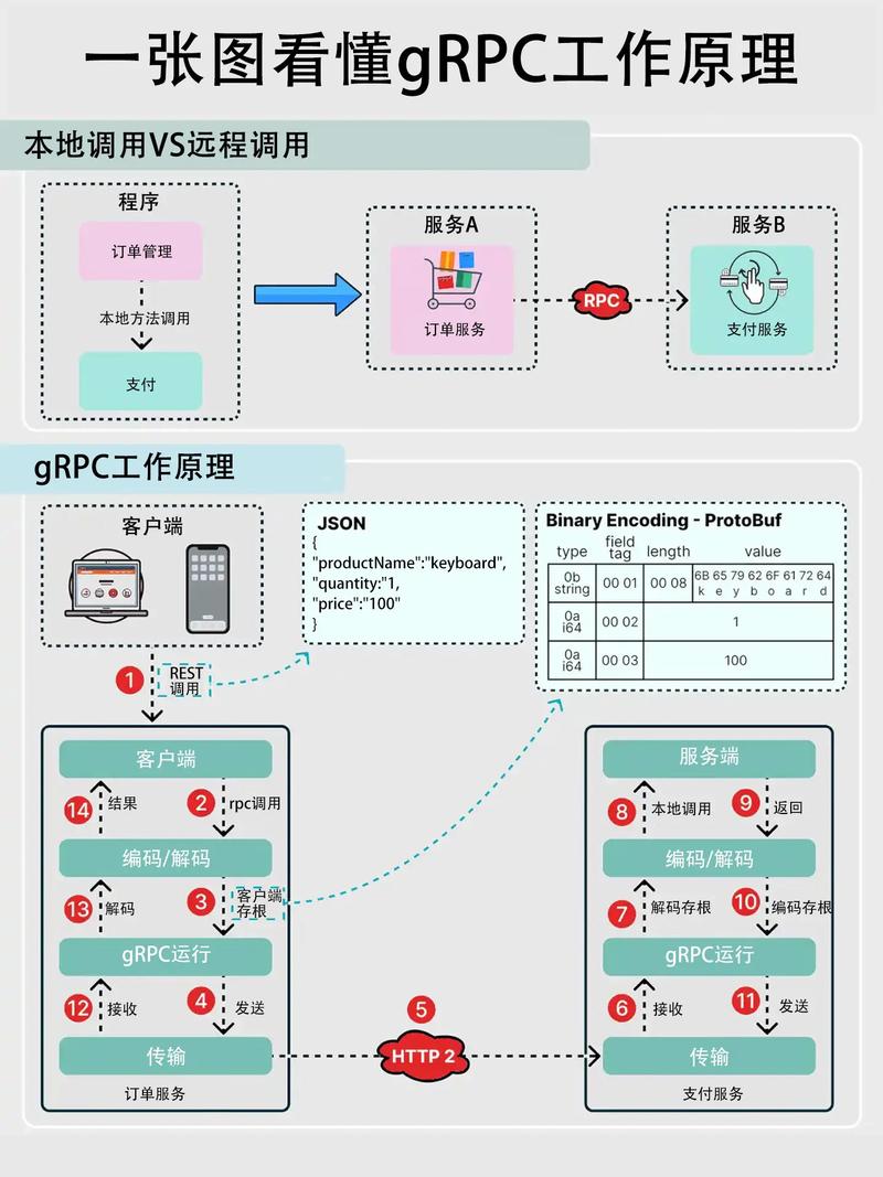 gRpc-java的健康检查机制是如何通过长尾词实现高效且稳定的系统状态监控的？