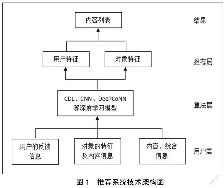如何利用PHP和机器学习技术构建高效的智能推荐系统？