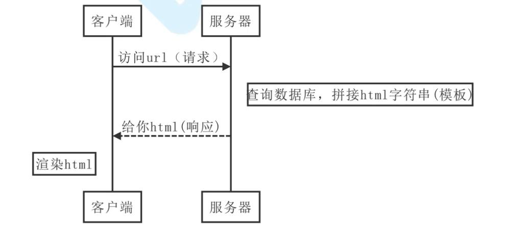Nuxt.js中nuxt-link和router-link有何本质区别？