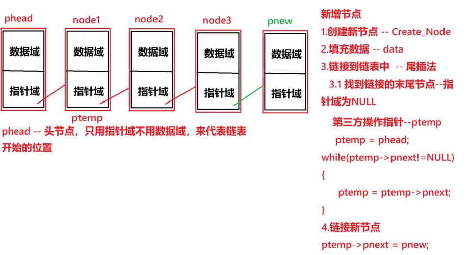 如何用C语言实现链表式学生信息管理系统？