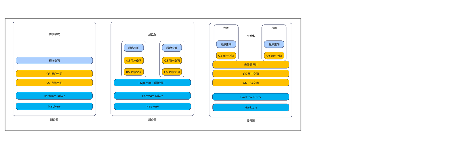 Kubernetes admission webhooks的深入解析，你能详细解释一下吗？