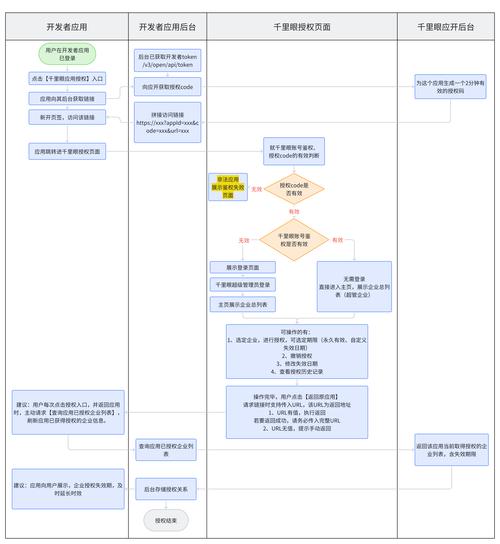 如何通过H5页面调用原生应用功能实现跨平台交互？