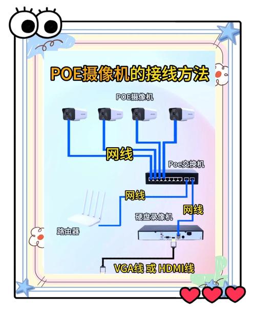 如何快速入门安装网络摄像机？图解教程详解！