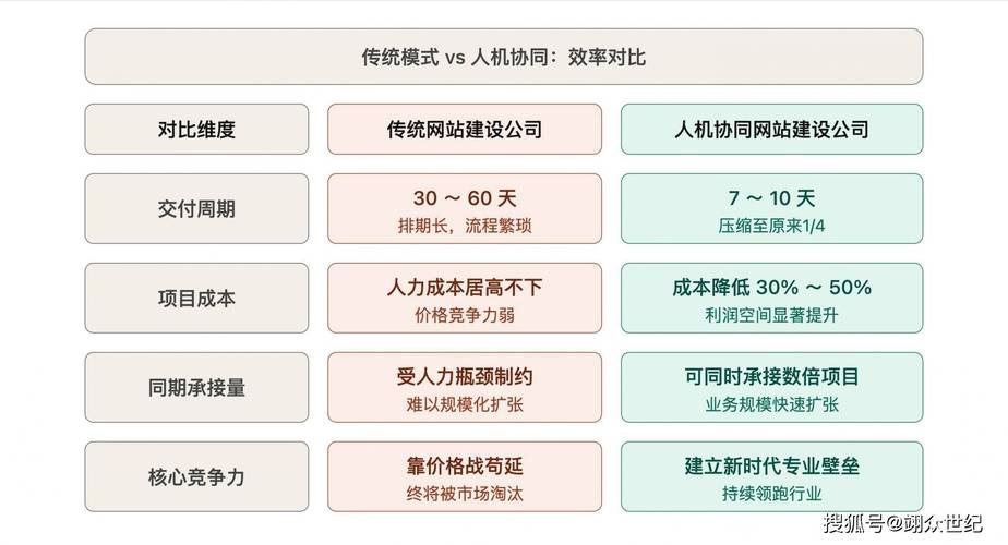南京专业网站建设公司卓越数字体验的核心竞争力及行业排名是怎样的？