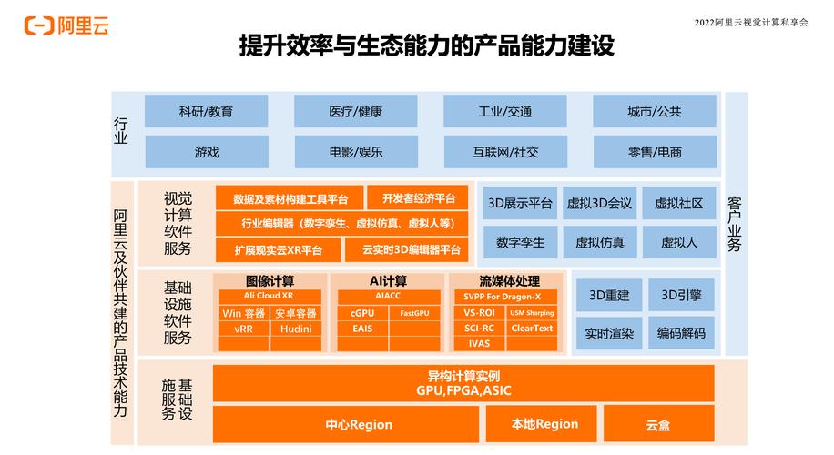 张新涛如何看待异构计算对数字经济的强大推动作用？