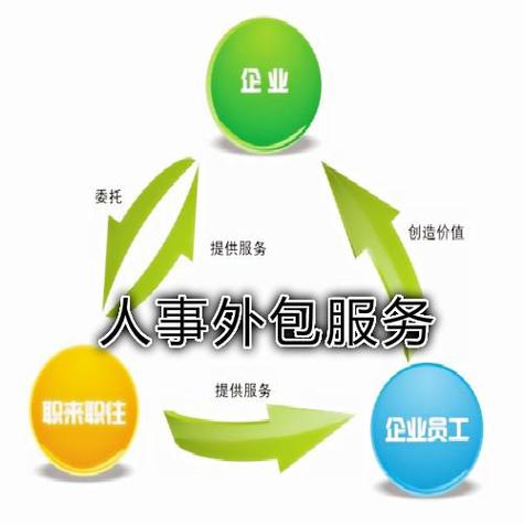 项目制与外包制在本质上有何根本不同？