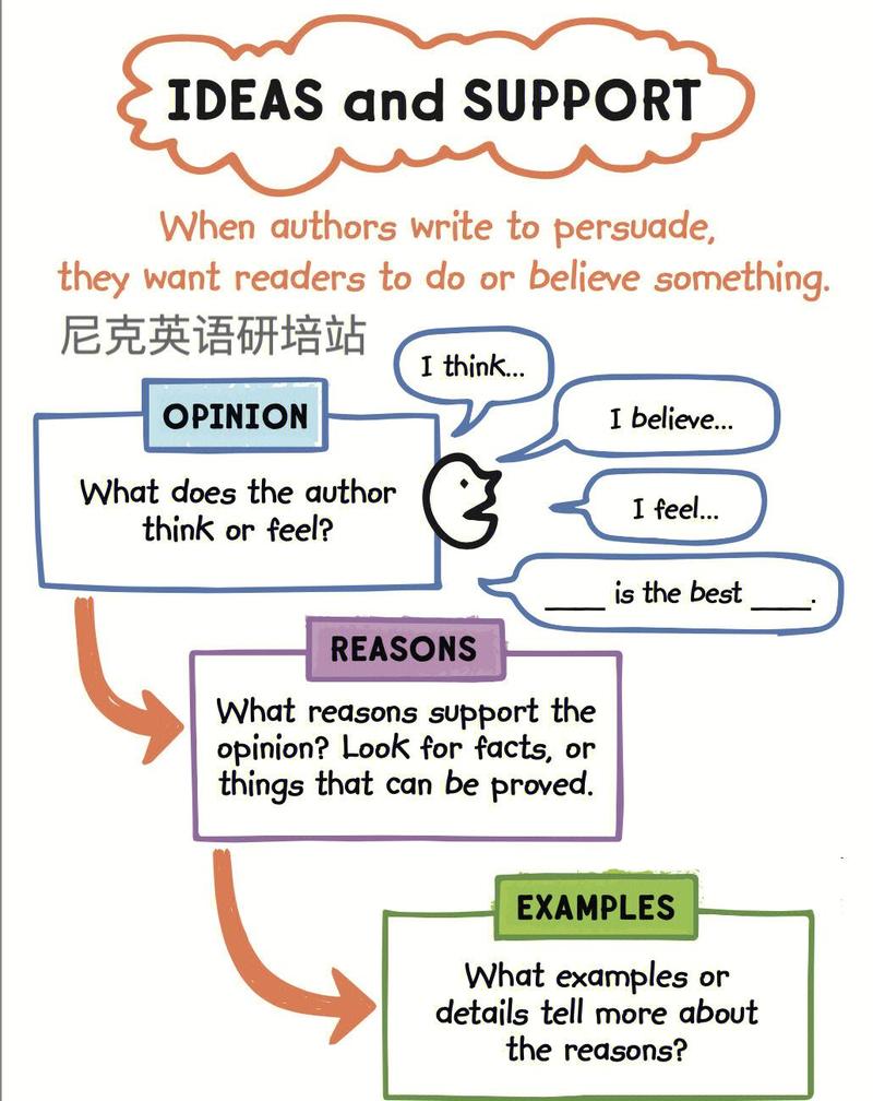 如何高效利用EntityFramework进行Books实体学习与操作？