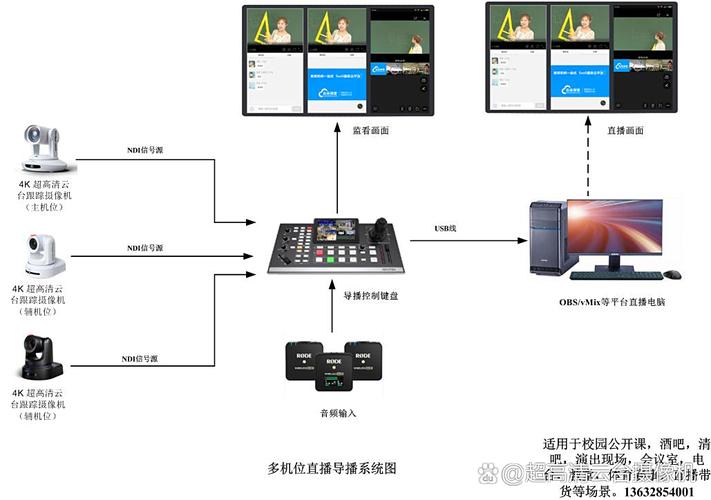 如何通过Compton配置实现多显示器高效协同工作的最佳方案？