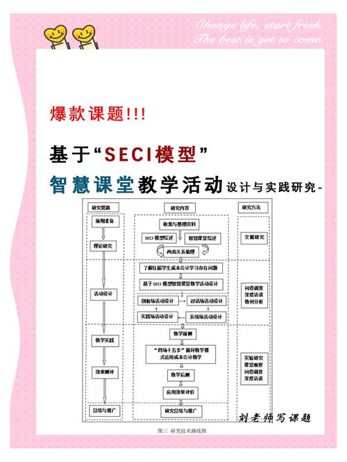 如何从理论到实践全面探索多维度网页设计与制作教学视频的有效性？
