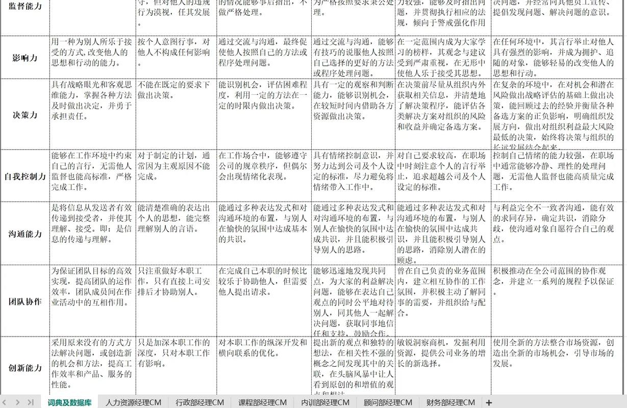 考过数据库四级后我能胜任哪些具体的数据库相关岗位？