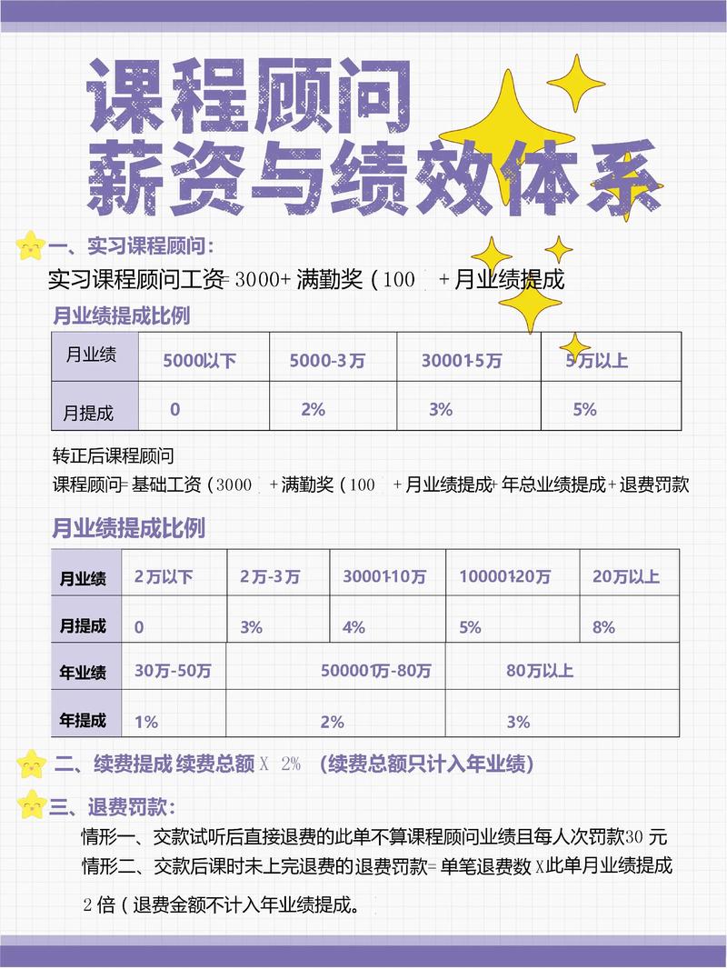深圳网页设计与制作本科毕业生工资水平如何？培训课程深度解析有哪些？
