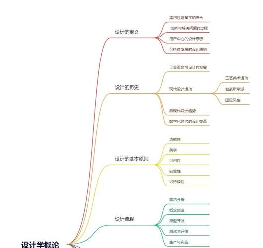 Dreamweaver设计期末考试实战指南，如何将创意与技术完美融合？