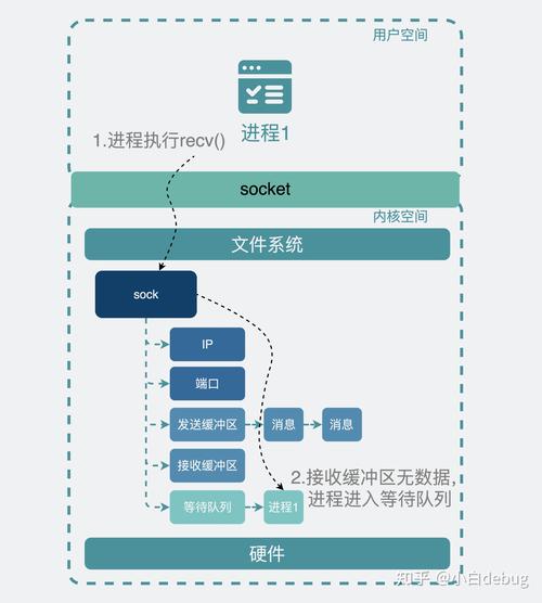 Python中如何实现socket服务端并发连接的四种并发策略？