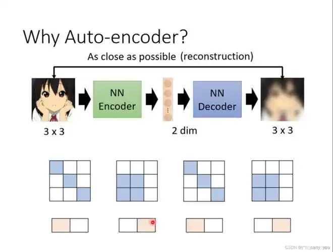 《GraphMAE解读：如何构建自监督掩码图自动编码器？》