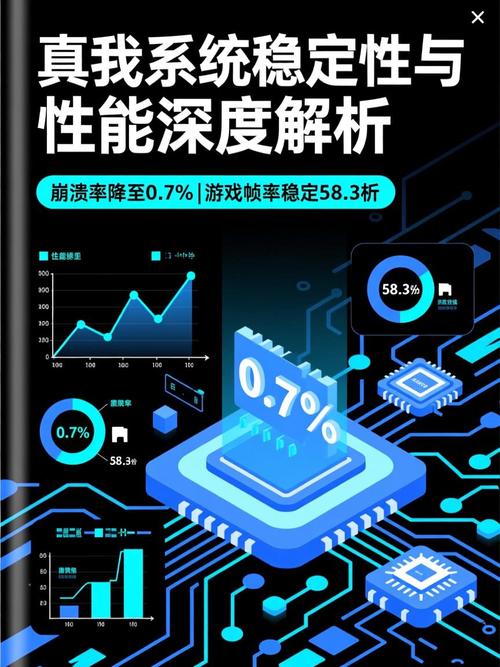 如何通过精细优化Debian系统配置实现系统稳定性的大幅提升？