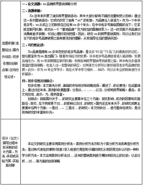 如何将网页设计毕业论文开题报告研究范文样本与指导思路为长尾关键词？