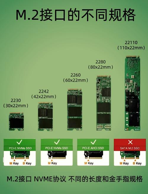 固态硬盘M.2和SATA接口哪种更适合选购？