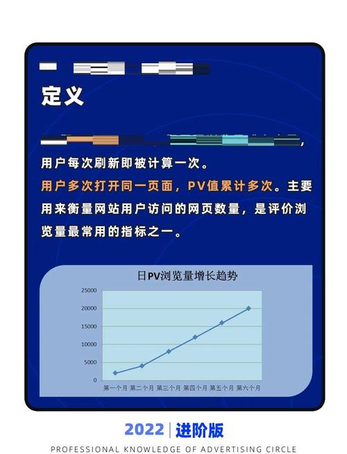 什么是PV，即页面浏览量，它具体是如何定义和计算的？