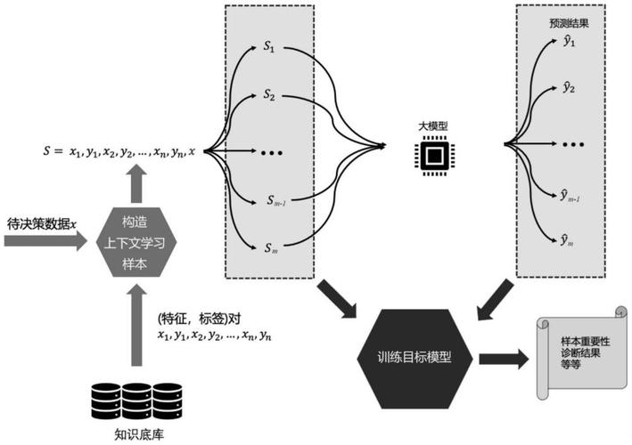 如何运用PHP技术构建模型并深入进行可解释性分析？