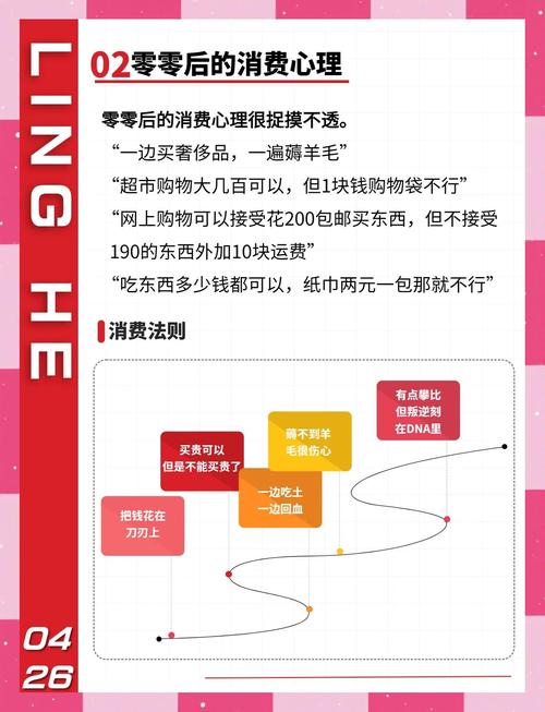 95后独特消费密码，你的怪异消费指南是否已经揭晓？