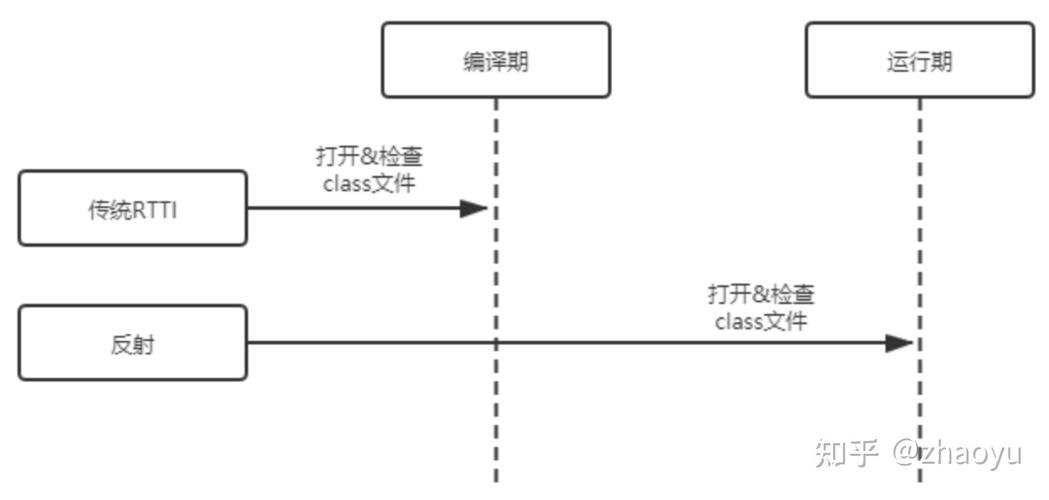 如何通过Java反射机制获取一个类的三种具体实现方式？