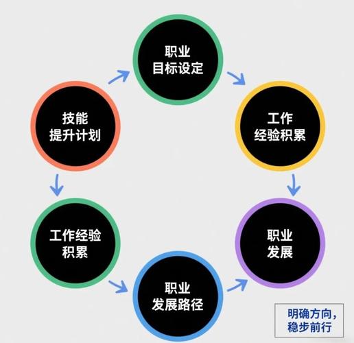 如何通过持续学习与积累，打造长尾效应，实现打工人的职业发展？
