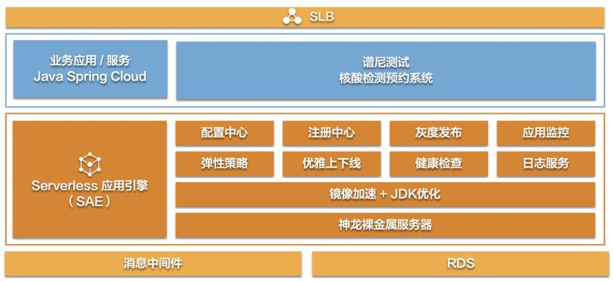 SAE与乘云至达及谱尼测试合作，如何高效抗疫？