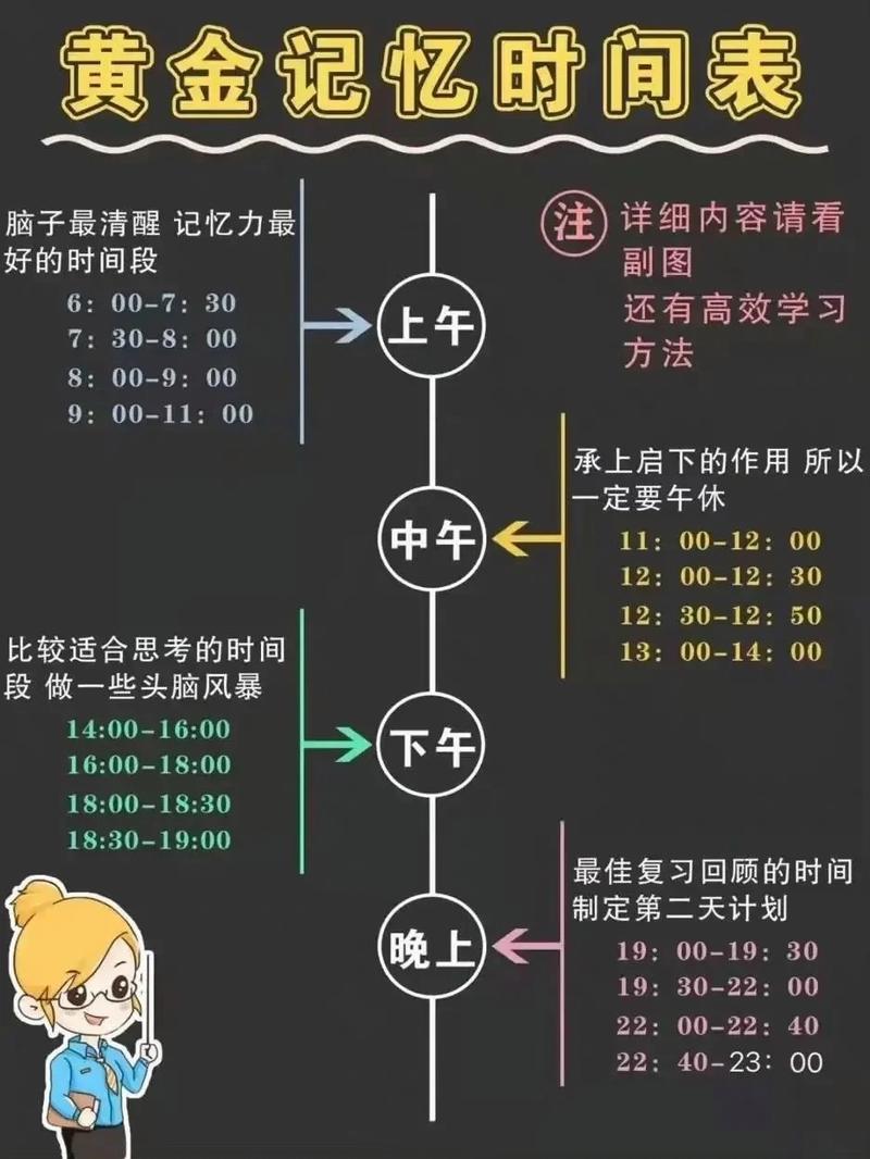 黄金时段揭秘，哪个时间段是黄金时段？