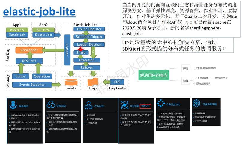 Spring Cloud技术系列第四篇：如何实现分布式定时任务？